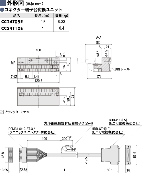 コネクタ－端子台変換ユニット